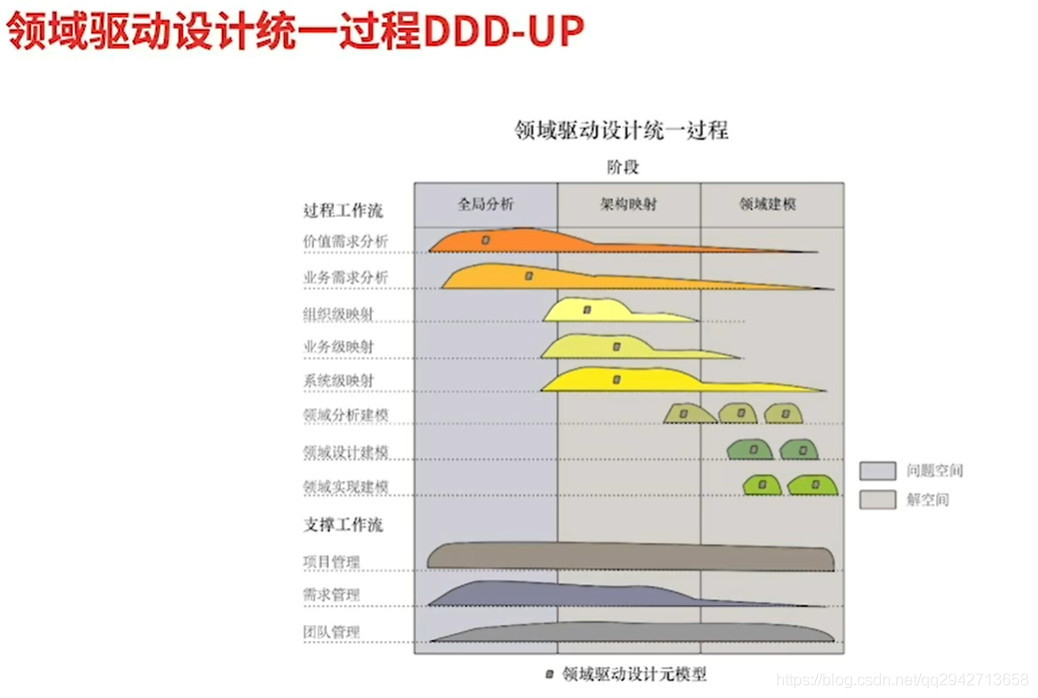 DDD（Domain Driven Design）领域驱动设计_其他_15