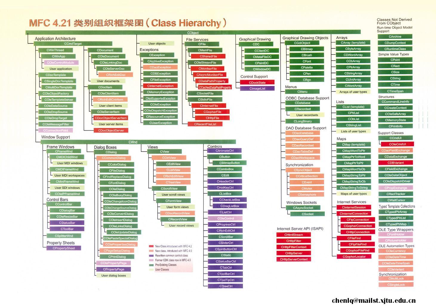 MFC的类层次结构图_分享_02