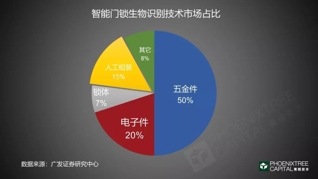 智能门锁：千家厂商的C位争夺战_智能家居_13