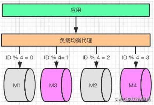 盘点分库分表中，你一定要避开的那些坑！_分布式事务_16