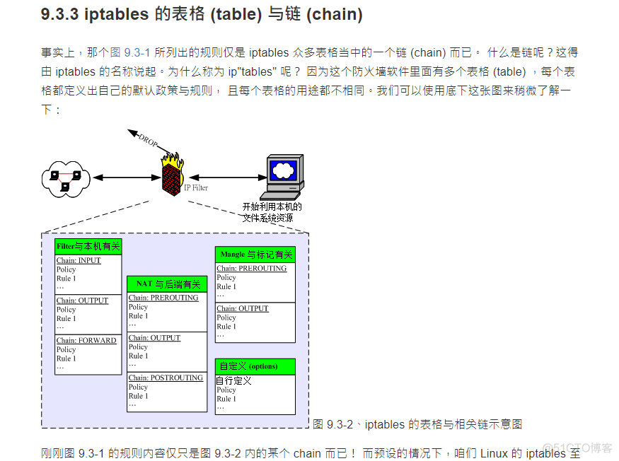 下载！《鸟哥 Linux 私房菜》PDF_linux_05