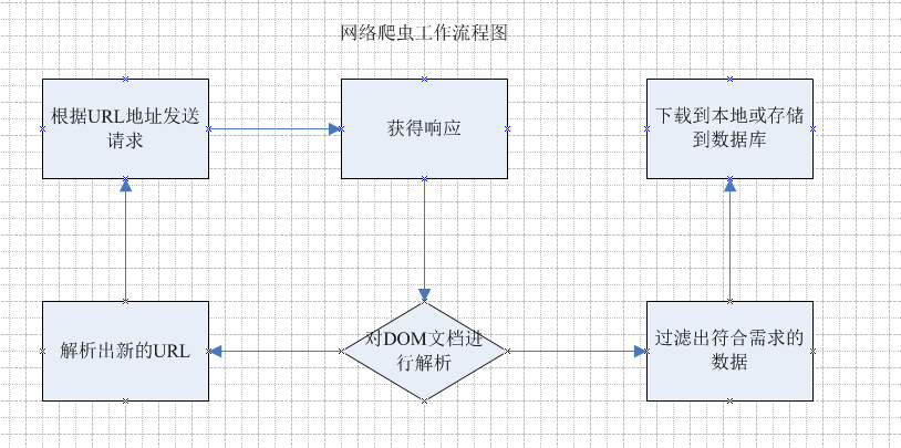 自己动手写网络爬虫一书_正则