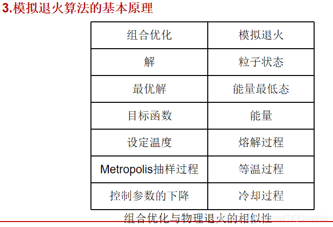 【车间调度】基于matlab模拟退火算法求解车间调度(jobshop-3)问题【含Matlab源码 1082期】_约束矩阵_03