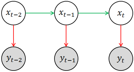 卡尔曼滤波（Kalman Filter） ZZ_卡尔曼滤波