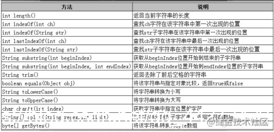 Java的基本数据类型_基本数据类型_02