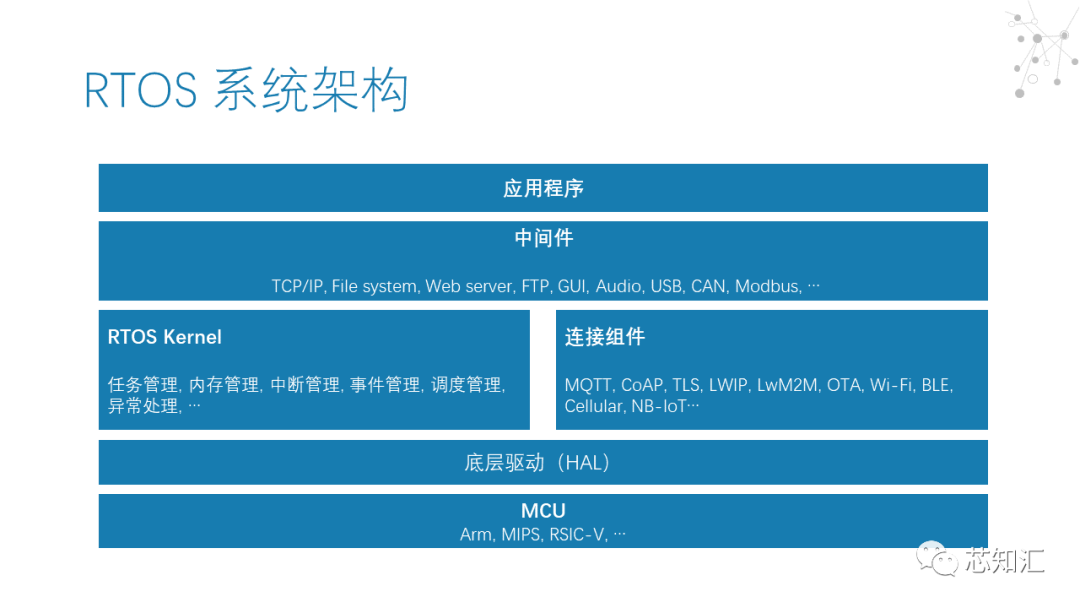 实时操作系统（RTOS）市场简报_中间件_09