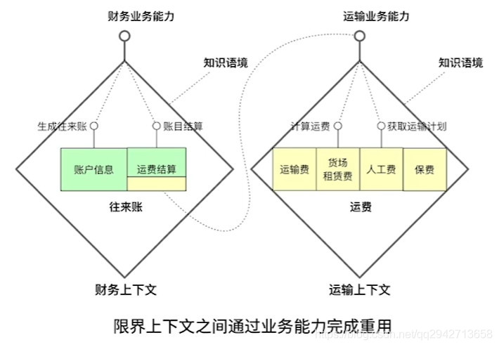 DDD（Domain Driven Design）领域驱动设计_其他_02