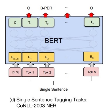 Bert模型详解_特征提取_46