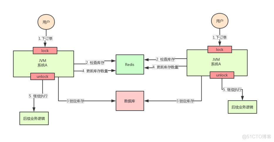 面试不懂分布式锁？那得多吃亏。。。_zookeeper_04