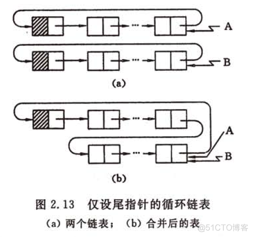 数据结结构学习 -- 线性表_结点_08