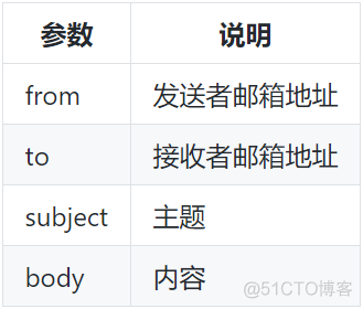 软件包大赏第12期 | SMTP软件包，让你的设备实现“书信往来”_服务器_07