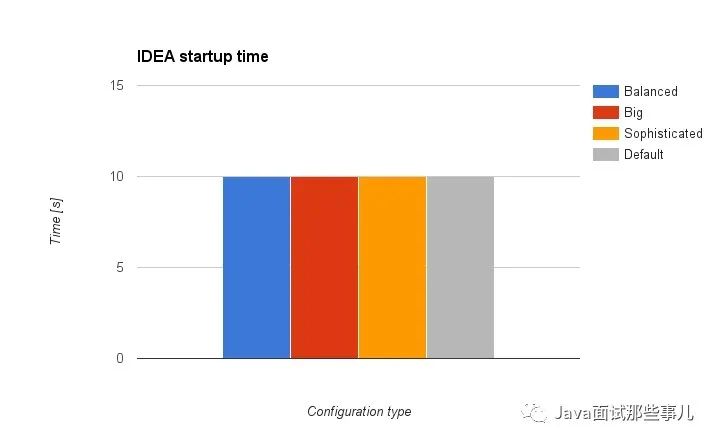 告别 IntelliJ IDEA 卡顿_测试时间_02