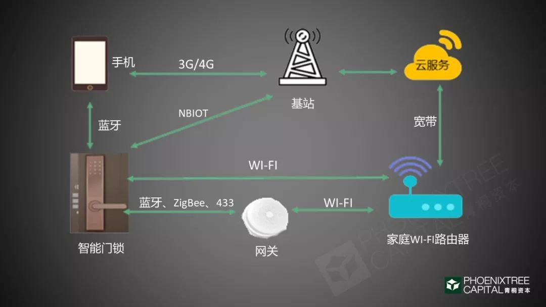 智能门锁：千家厂商的C位争夺战_数据_11