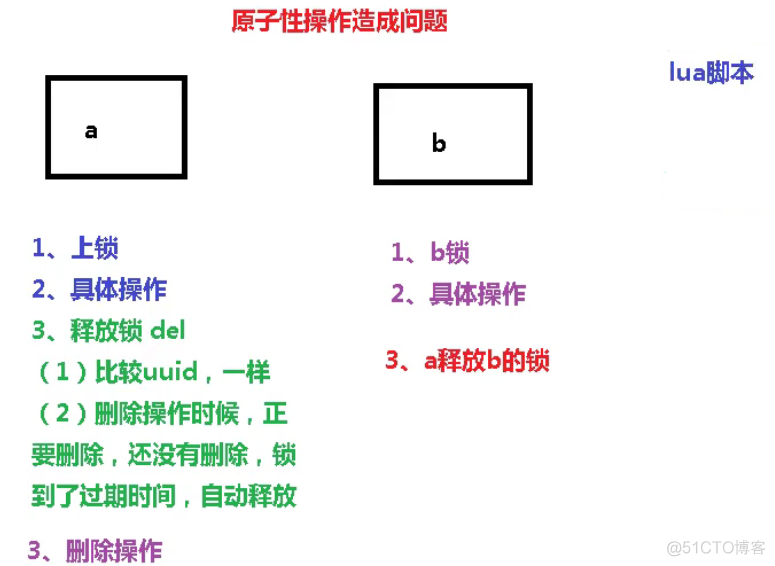 redis应用问题（缓存穿透，击穿，雪崩，分布式锁）_缓存_08