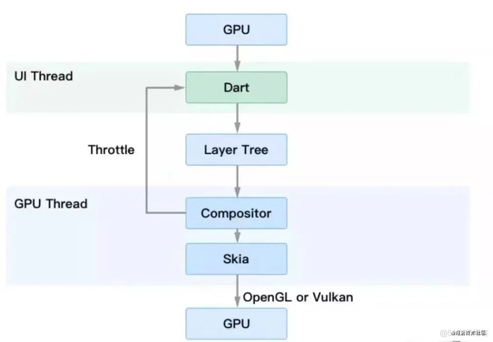 为什么那么多公司钟爱 Flutter ？_webview_06