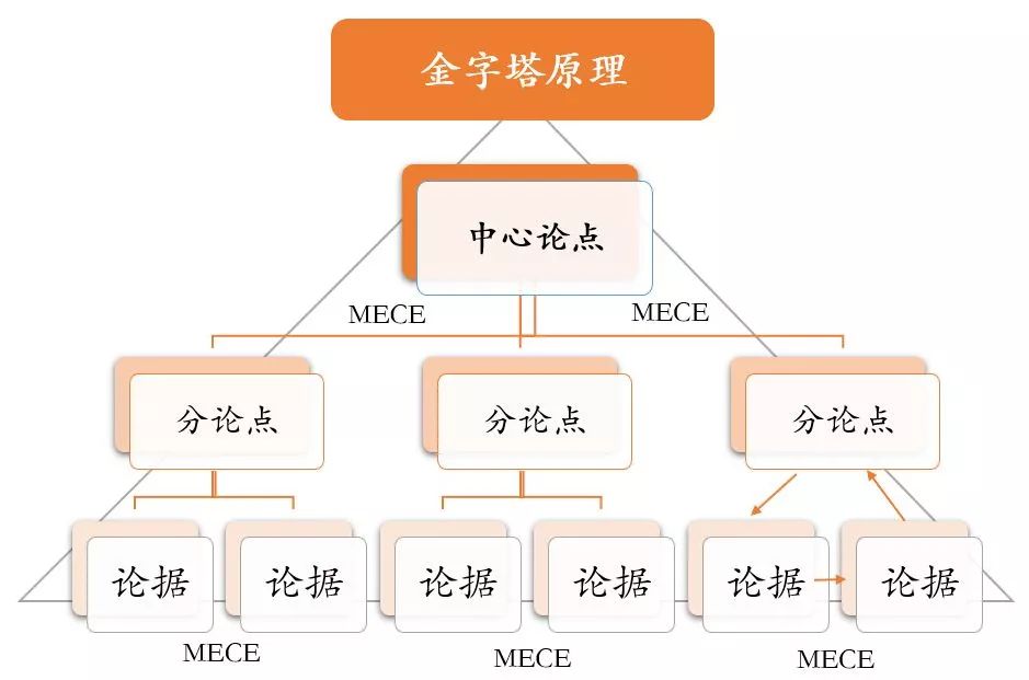 什么是整洁的代码_可维护性