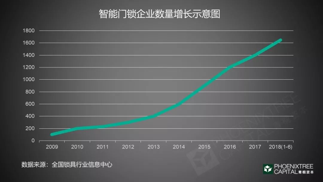 智能门锁：千家厂商的C位争夺战_指纹识别_06