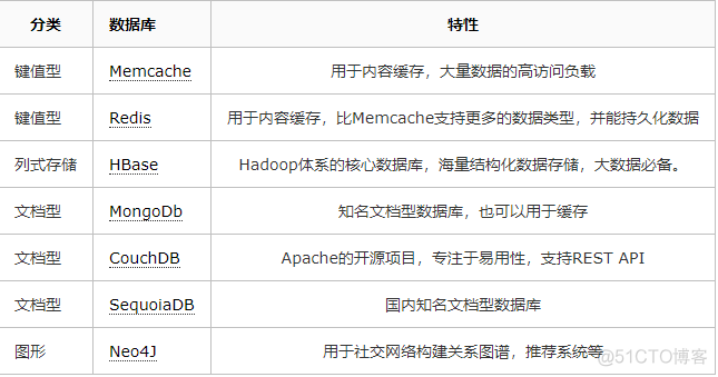 一手好 SQL 是如何炼成的？_应用程序_03