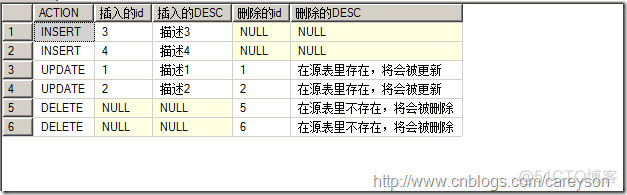 Merge into用法总结_oracle_02