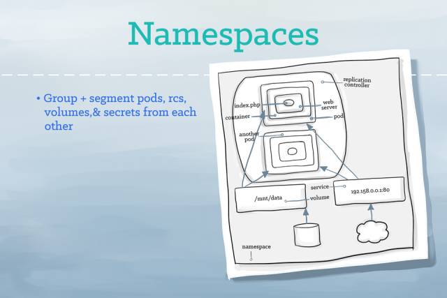 你闺女也能看懂的插画版 Kubernetes 指南_php_21