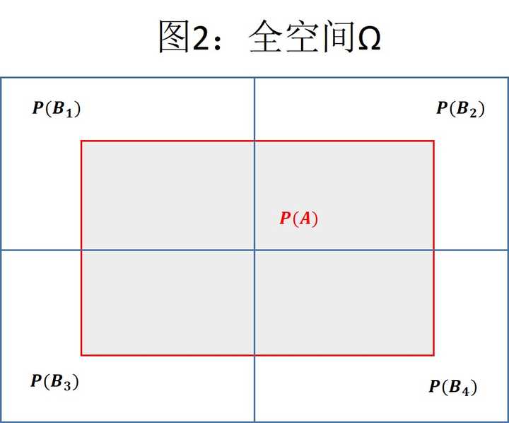 贝叶斯_后验概率_10