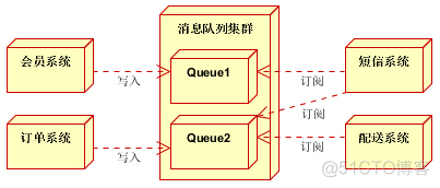 关于消息队列的使用----ActiveMQ，RabbitMQ，ZeroMQ，Kafka，MetaMQ，RocketMQ_客户端_10