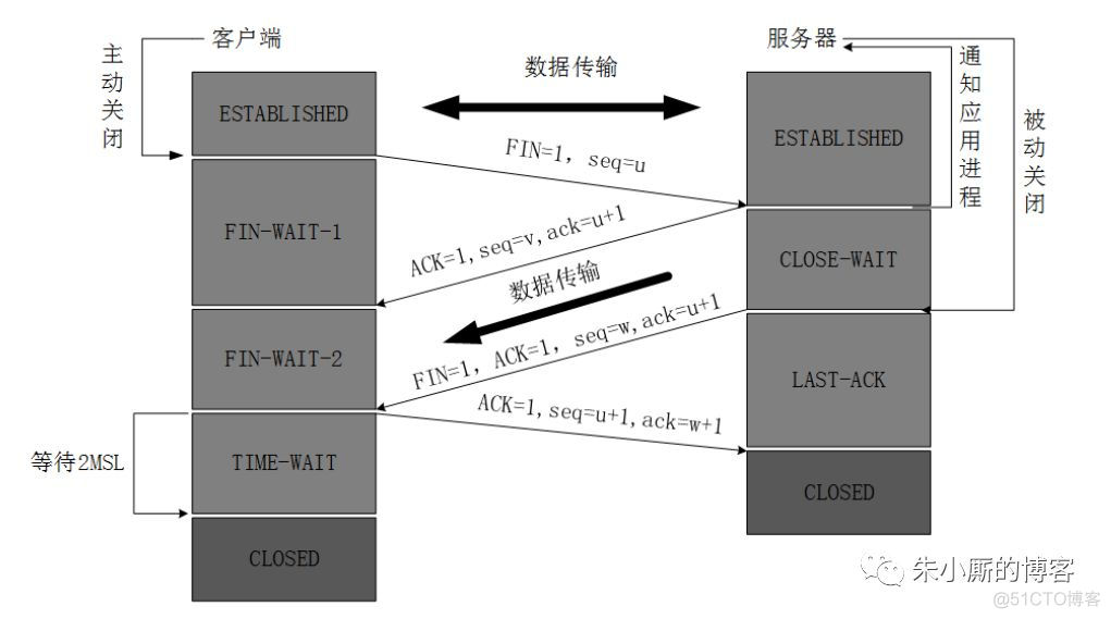 面试必备的TCP知识，都在这里了！_数据_03