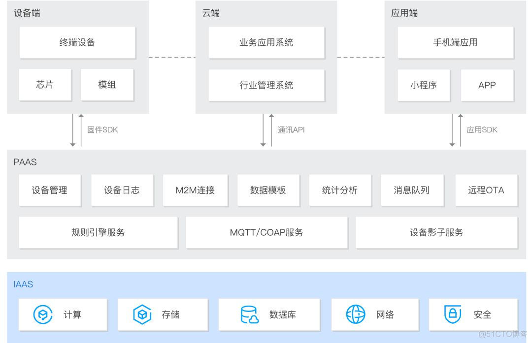 腾讯云联合RT-Thread发布IoT连接软件包，助力物联网设备上云_数据_03