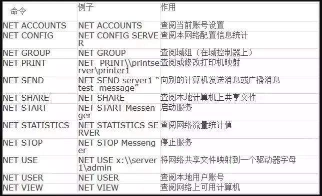 人手必备的常用网络命令合集，吐血整理！_服务器_33