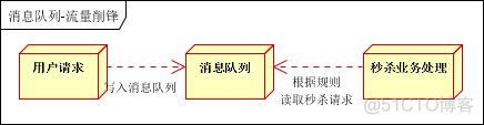 关于消息队列的使用----ActiveMQ，RabbitMQ，ZeroMQ，Kafka，MetaMQ，RocketMQ_客户端_06