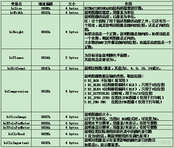 BMP文件格式详解_位图_10