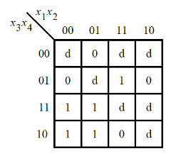 HDLBits（3）——Karnaugh Map to Circuit_ide_09