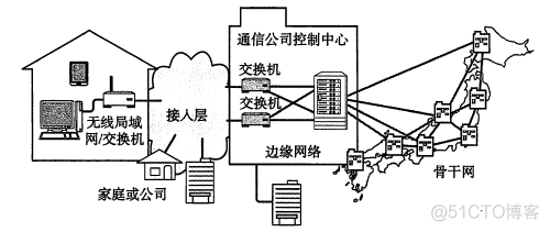 TCP/IP协议（一）网络基础知识_数据_28