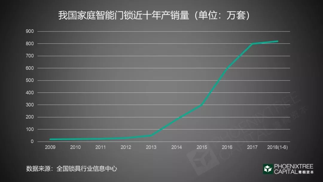 智能门锁：千家厂商的C位争夺战_指纹识别_09