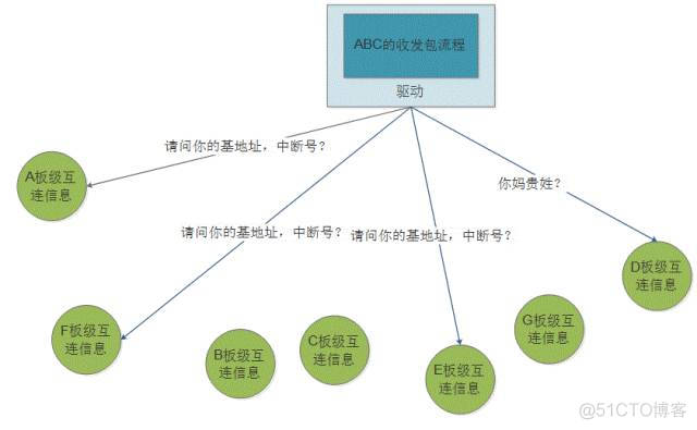 宋宝华：让天堂的归天堂，让尘土的归尘土——谈Linux的总线、设备、驱动模型_#define_10