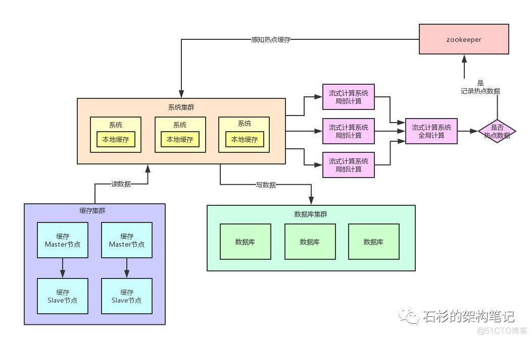 一个程序员眼中的宋慧乔离婚、宝强母亲去世、李晨范冰冰分手。。。_本地缓存_10