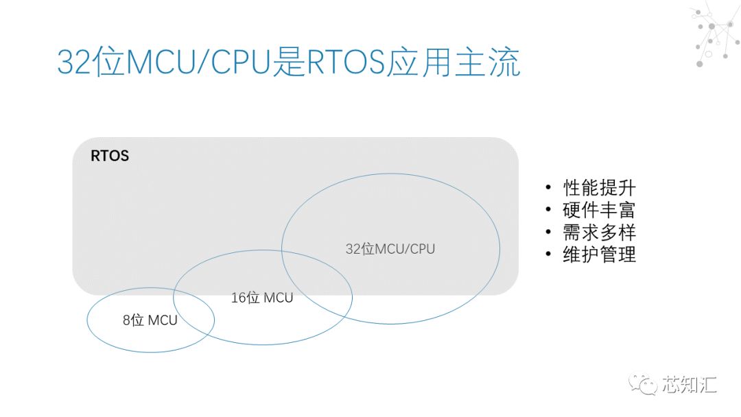 实时操作系统（RTOS）市场简报_实时操作系统_02