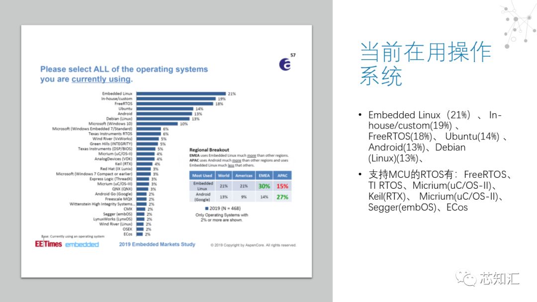 实时操作系统（RTOS）市场简报_实时操作系统_15