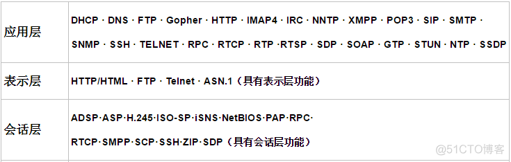 TCP/IP协议（一）网络基础知识_数据_08