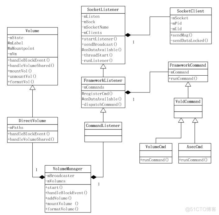 Vold工作流程分析学习_消息处理_22