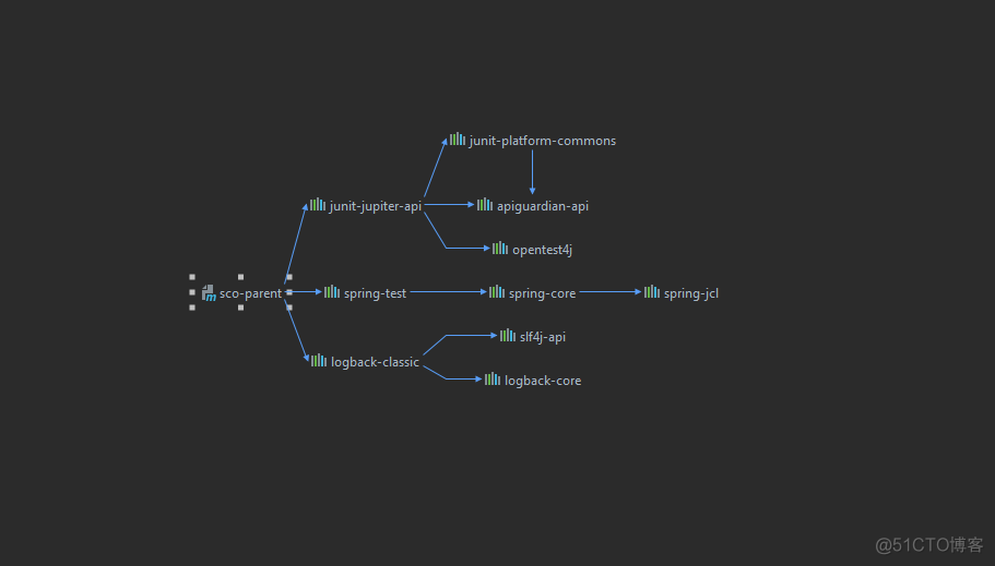 Maven 依赖中的 dependencies 和 dependencyManagement_jar