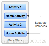 Tasks and Back stack 详解_入栈_03