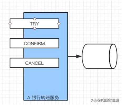 盘点分库分表中，你一定要避开的那些坑！_分表_31