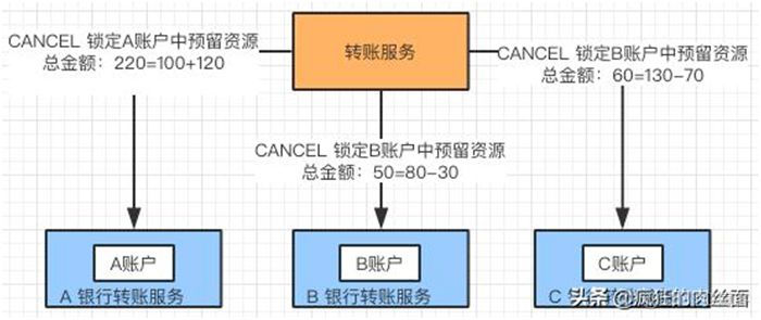 盘点分库分表中，你一定要避开的那些坑！_协调者_30