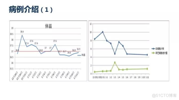 新型冠状病毒感染的肺炎诊疗方案（试行）_预防_14