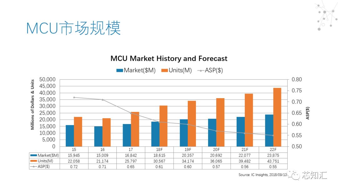 实时操作系统（RTOS）市场简报_嵌入式_10