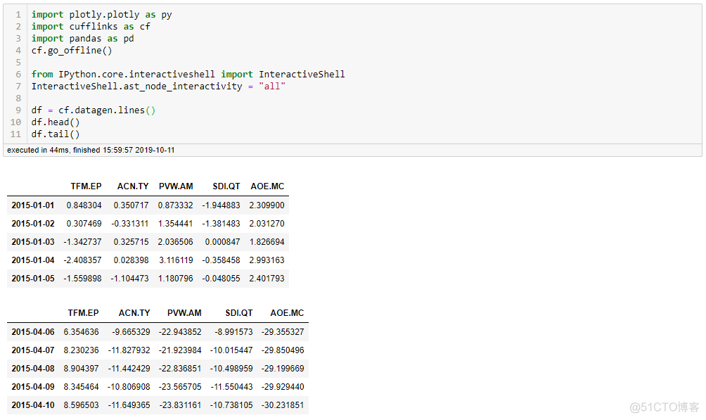 7大 Python 特殊技巧提升数据分析能力_flink_12