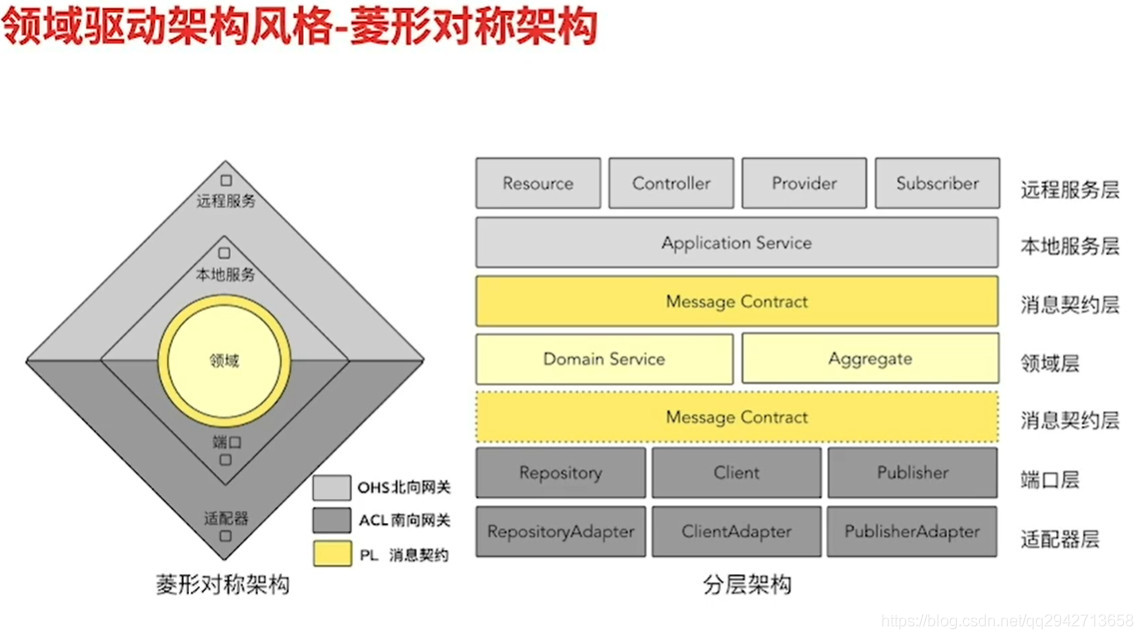 DDD（Domain Driven Design）领域驱动设计_其他_09