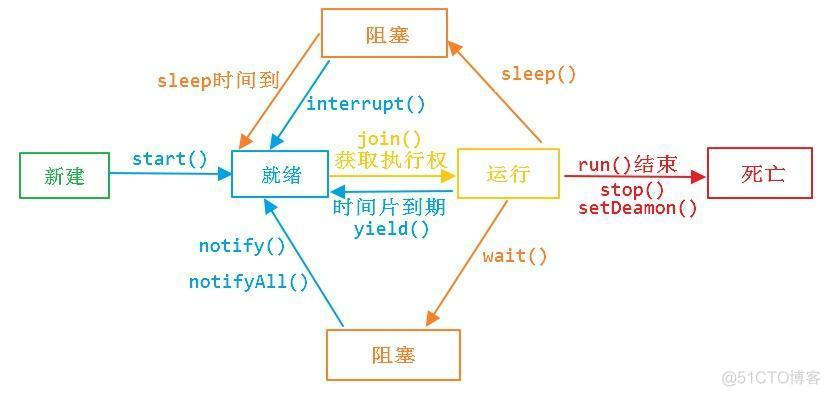 Android 线程和线程池_线程池