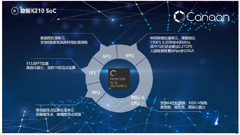 RISC-V令AI边缘计算晶片发展更上一层楼_数据_05